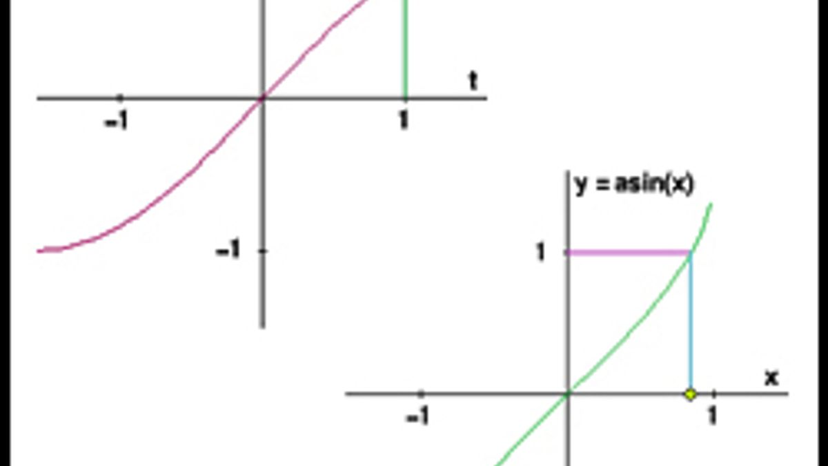 Inverse Trigonometric Functions (part 2)